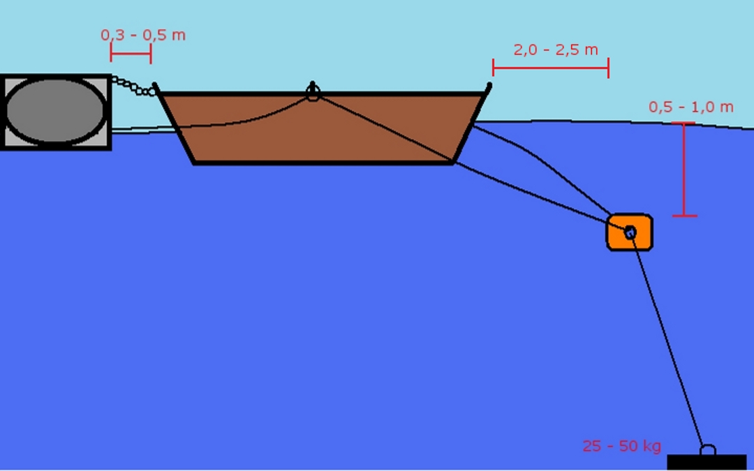 Fladen Bootsrutenhalter f/ür drei Angelruten zur Befestigung an der Bordwand Innendurchmesser 47mm Gr/ö/ße 30x22x5cm Material: Kunststoff